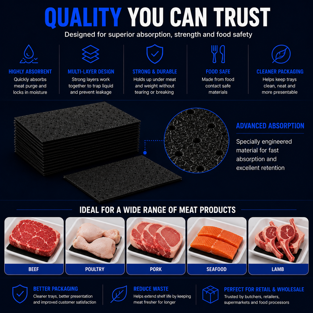 Absorbent pads for meat trays suitable for beef poultry pork seafood and lamb packaging