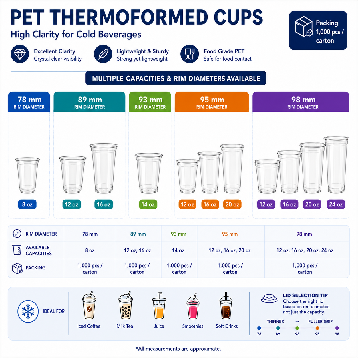 PET Thermoformed Plastic Cup Sizes and Rim Diameters Singapore