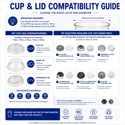 Plastic cup lid compatibility guide showing PET flat dome and strawless lids and 90mm PP injection moulded cup lids in black and white